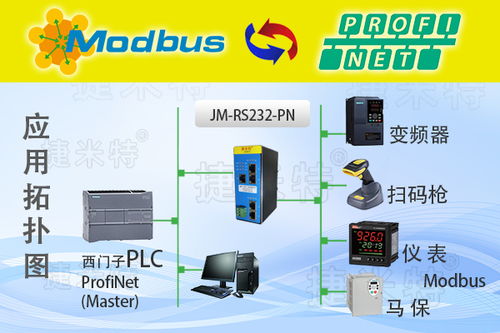 Profinet轉RS232工業網關 打通電子制造產線RS232掃碼槍與Profinet通信鏈路，助力智能電子產品技術開發